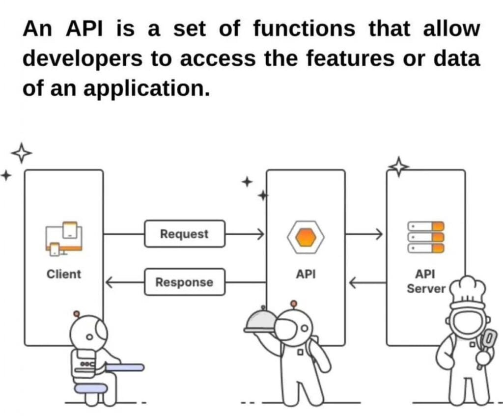 Proses API