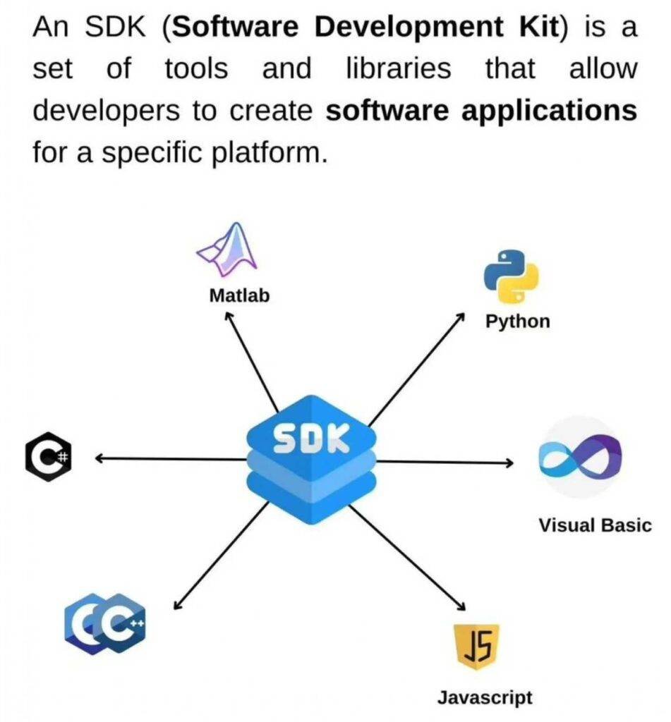 Gambaran SDK